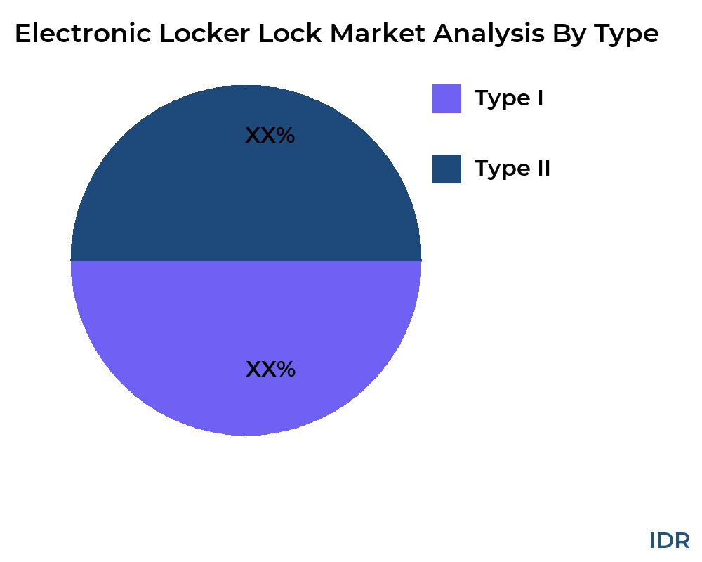 Electronic Locker Lock market by product type - Infinitive Data Research