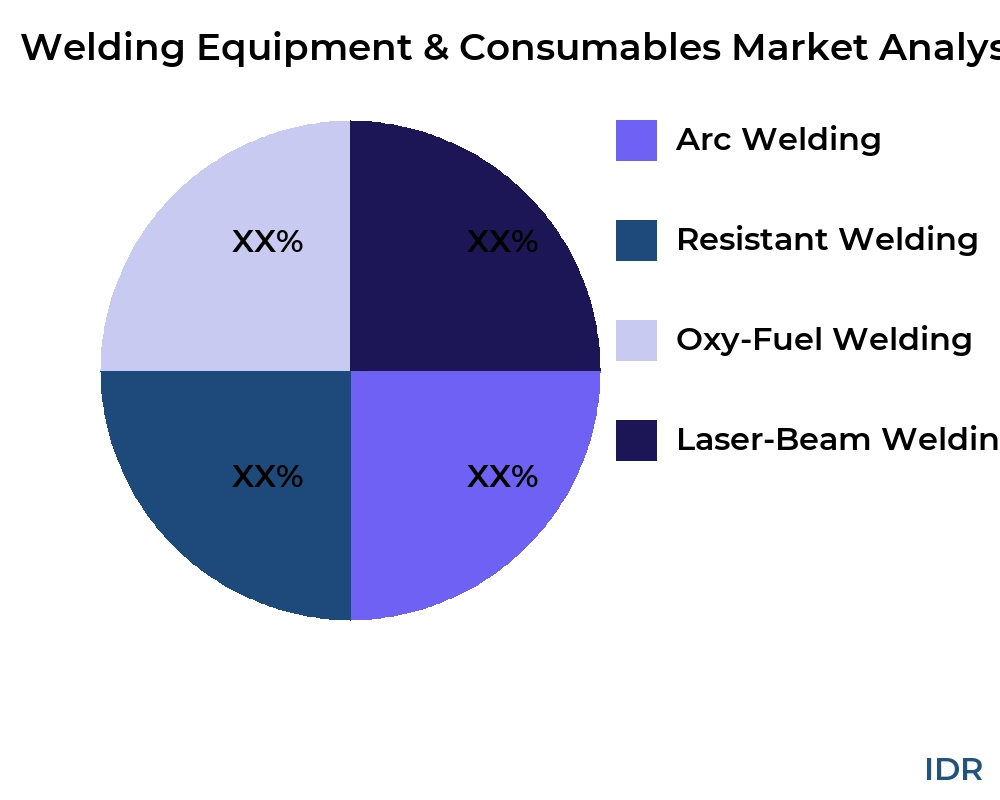 Welding Equipment & Consumables market by product type - Infinitive Data Research Welding Equipment & Consumables market by product type - Infinitive Data Research