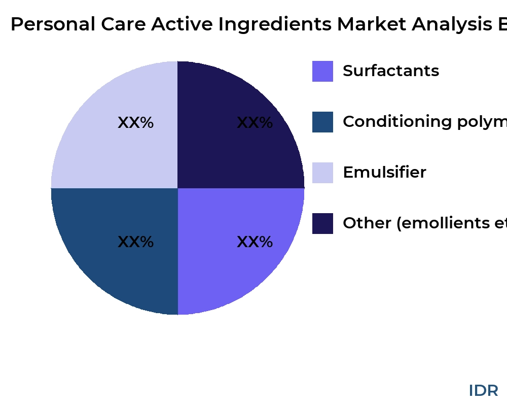 Personal Care Active Ingredients market by product type - Infinitive Data Research Personal Care Active Ingredients market by product type - Infinitive Data Research