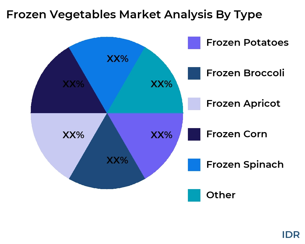 Frozen Vegetables market by product type - Infinitive Data Research Frozen Vegetables market by product type - Infinitive Data Research