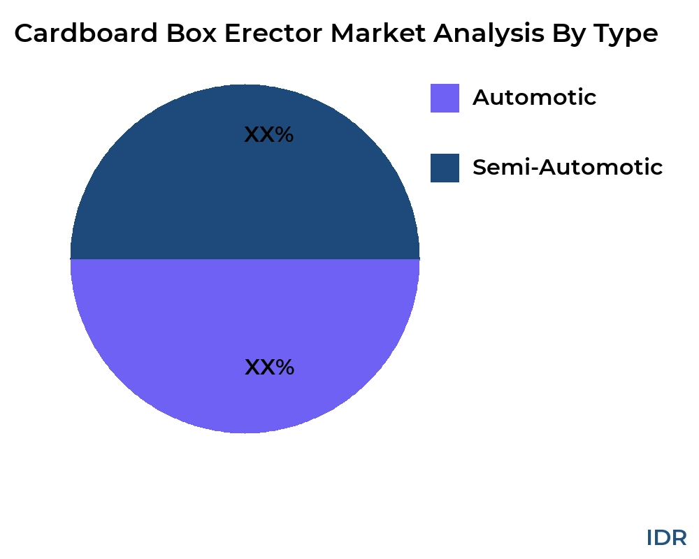 Cardboard Box Erector market by product type - Infinitive Data Research Cardboard Box Erector market by product type - Infinitive Data Research