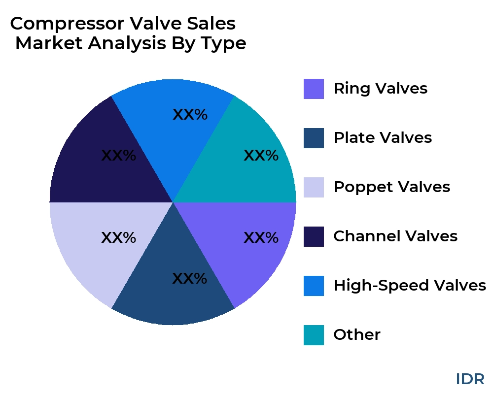 Compressor Valve Sales
market by product type - Infinitive Data Research Compressor Valve Sales
market by product type - Infinitive Data Research
