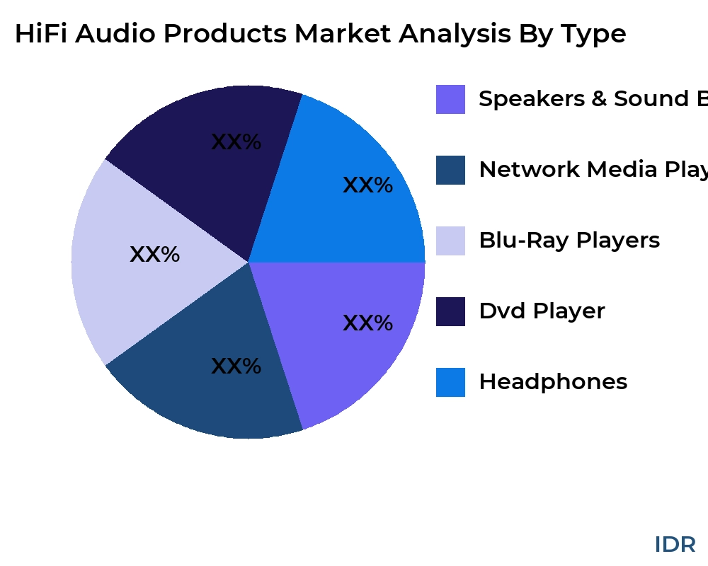 HiFi Audio Products market by product type - Infinitive Data Research