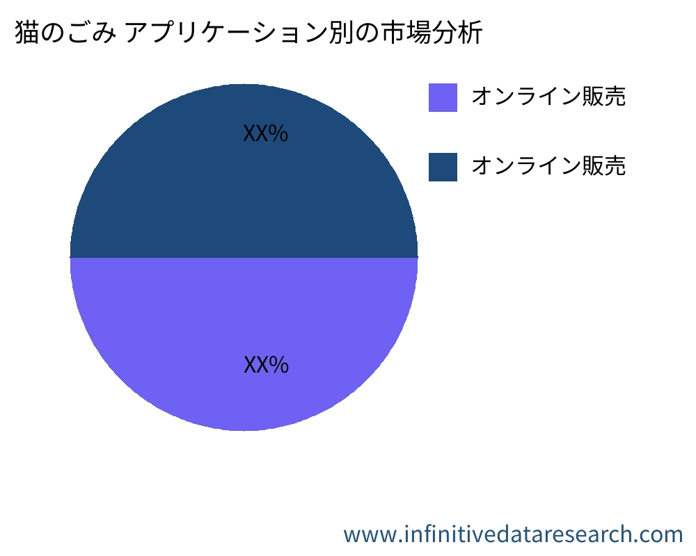 猫のごみ アプリケーション別の市場 - Infinitive Data Research 猫のごみ アプリケーション別の市場 - Infinitive Data Research
