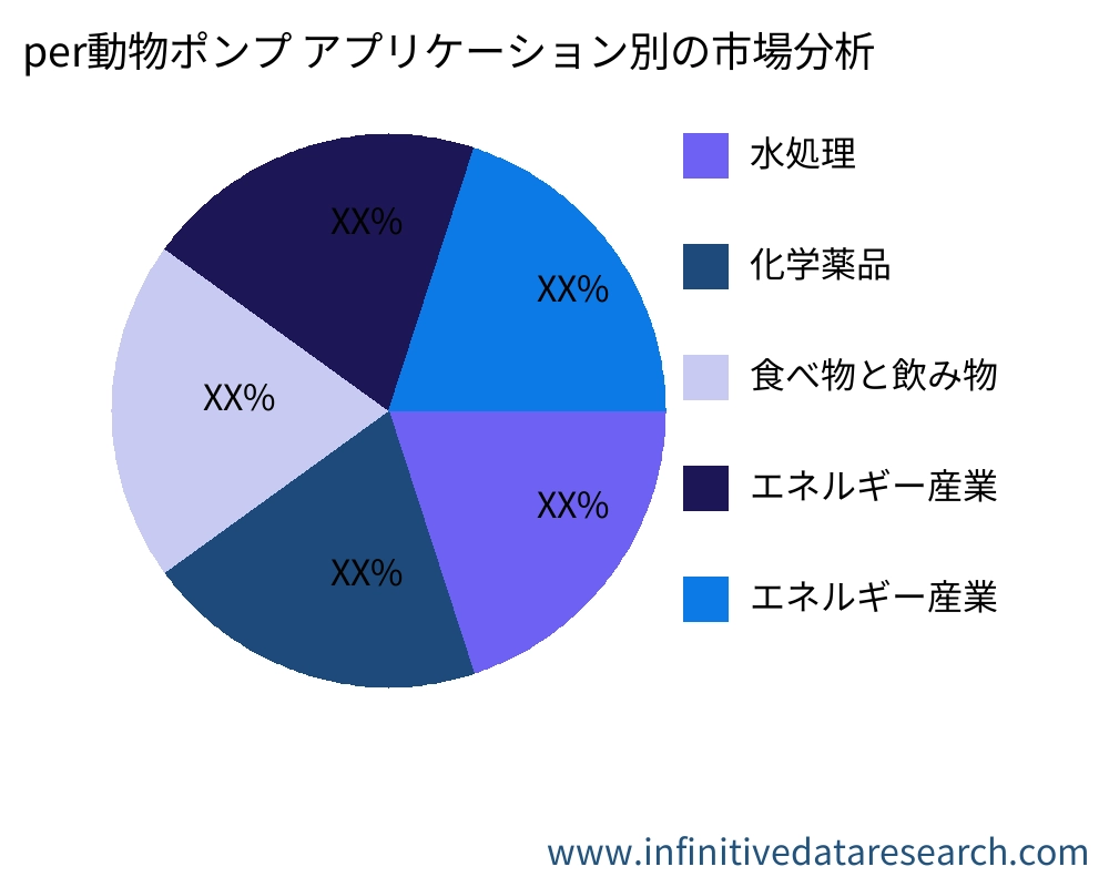 Peristaltic Hose Pumps アプリケーション別の市場 - Infinitive Data Research Peristaltic Hose Pumps アプリケーション別の市場 - Infinitive Data Research