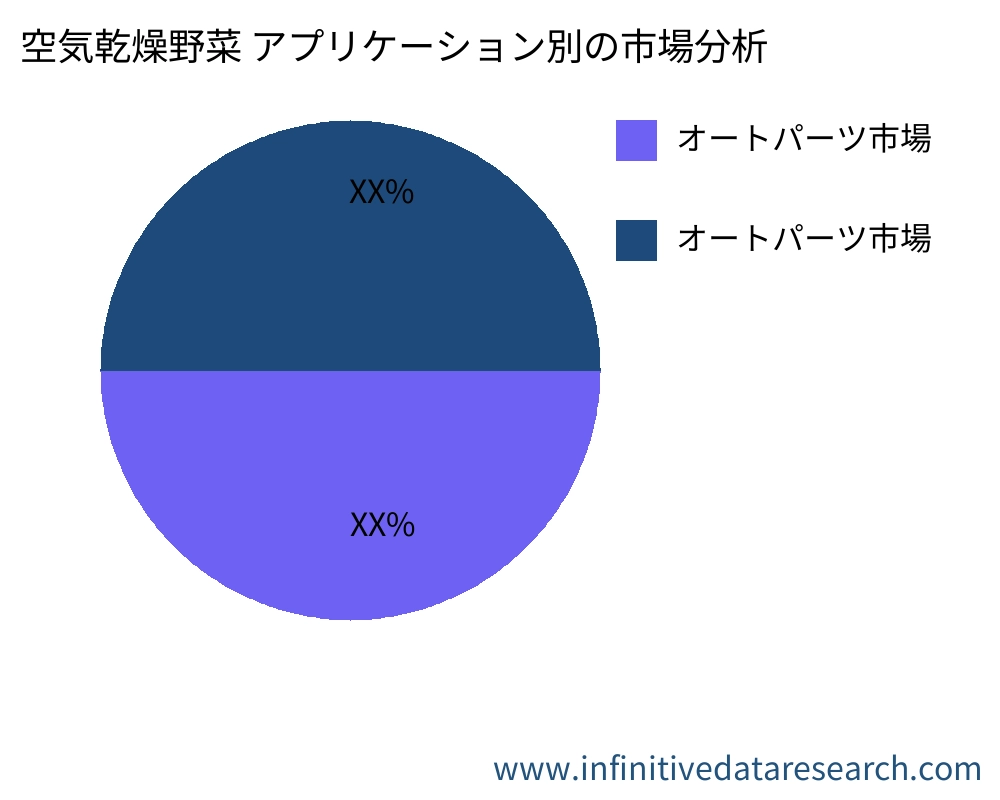空気乾燥野菜 アプリケーション別の市場 - Infinitive Data Research 空気乾燥野菜 アプリケーション別の市場 - Infinitive Data Research