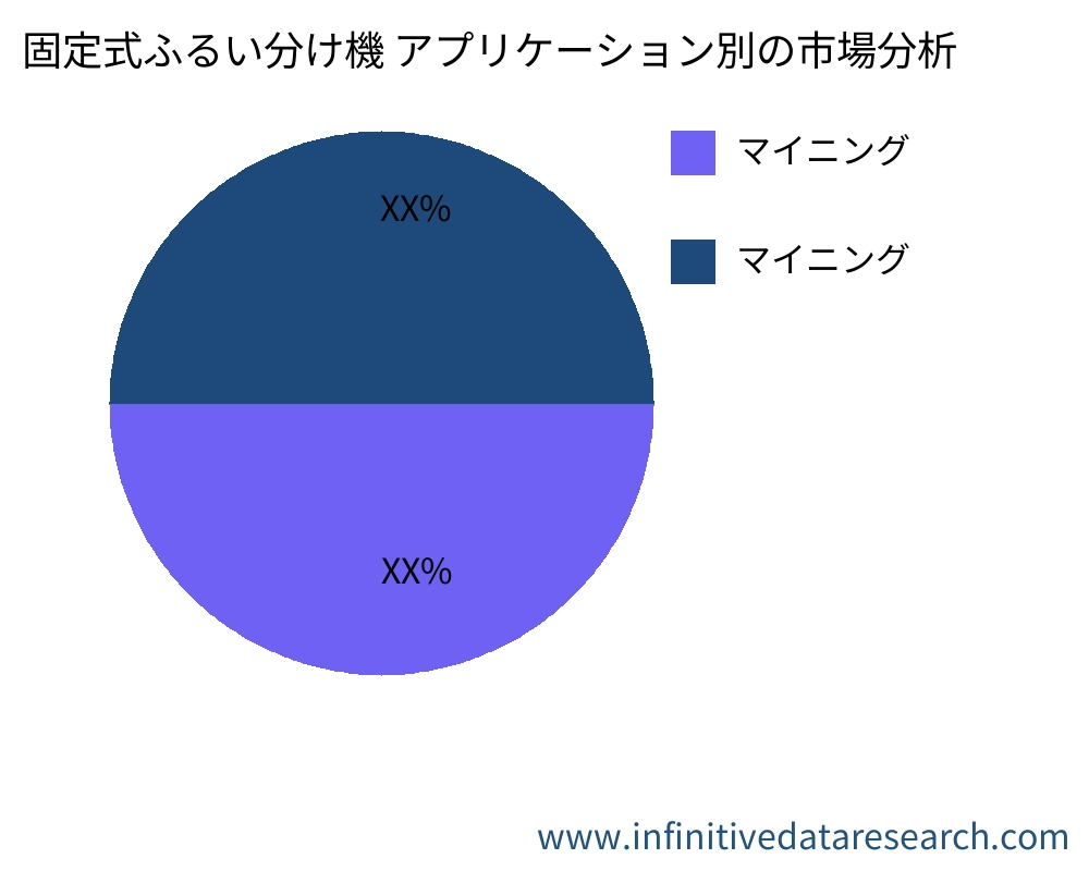 固定式ふるい分け機 アプリケーション別の市場 - Infinitive Data Research
