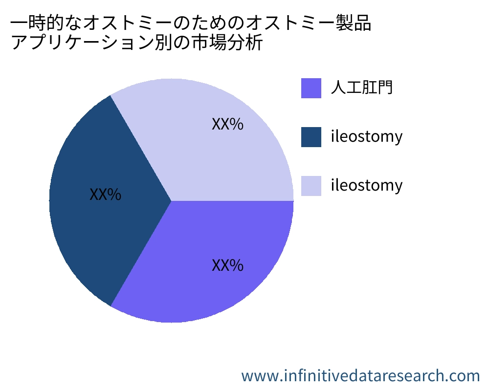 一時的なオストミーのためのオストミー製品 アプリケーション別の市場 - Infinitive Data Research 一時的なオストミーのためのオストミー製品 アプリケーション別の市場 - Infinitive Data Research