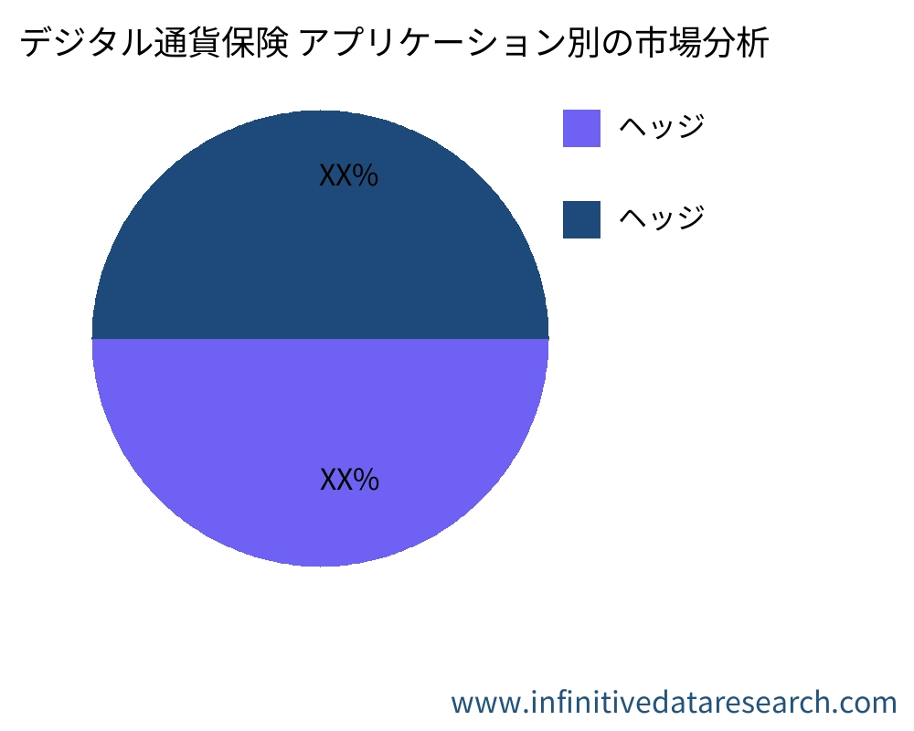 デジタル通貨保険 アプリケーション別の市場 - Infinitive Data Research デジタル通貨保険 アプリケーション別の市場 - Infinitive Data Research