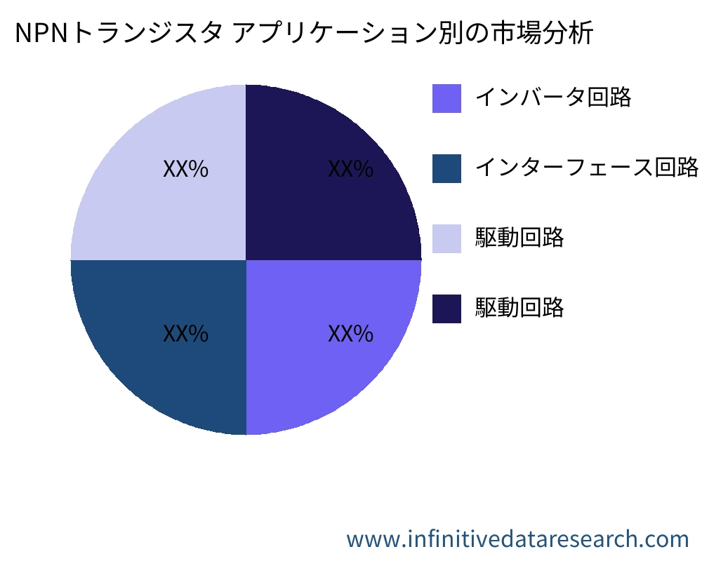 NPNトランジスタ アプリケーション別の市場 - Infinitive Data Research