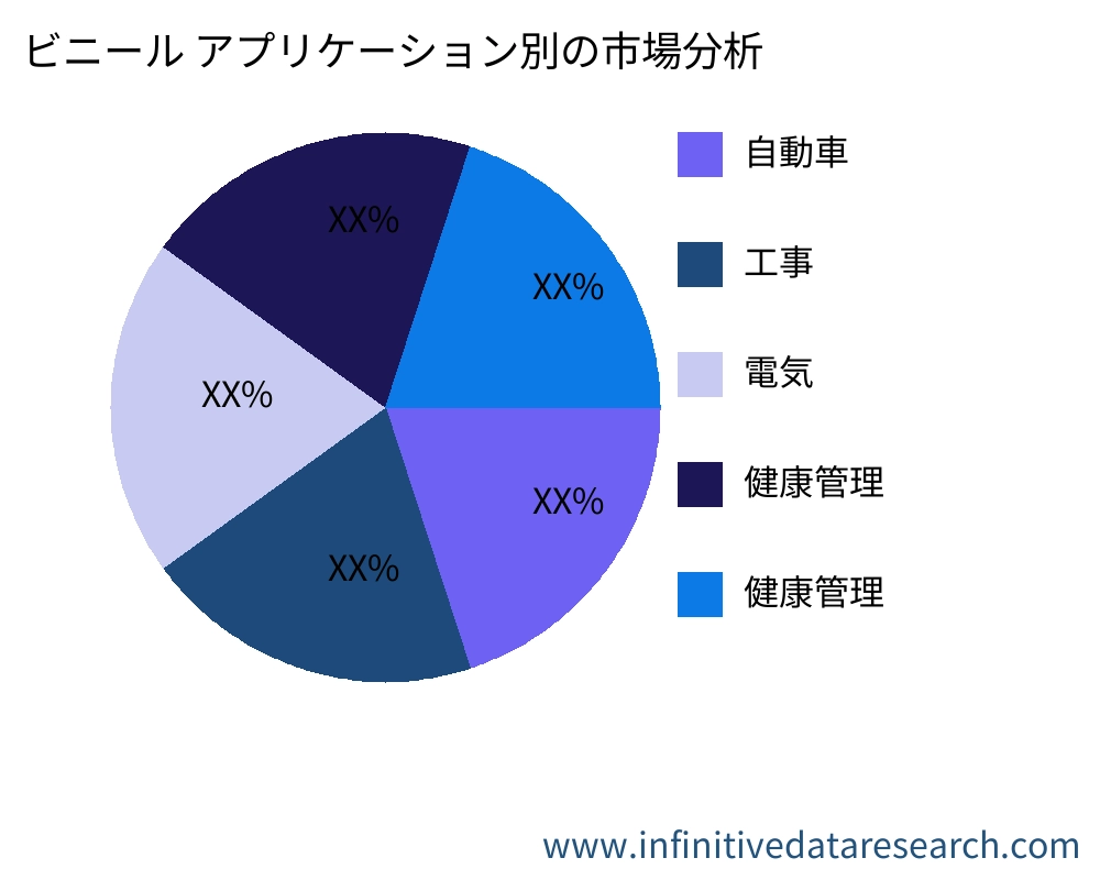 ビニール アプリケーション別の市場 - Infinitive Data Research ビニール アプリケーション別の市場 - Infinitive Data Research