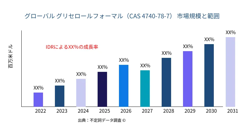 グリセロールフォーマル(CAS 4740-78-7) 市場の規模と範囲 - Infinitive Data Research グリセロールフォーマル(CAS 4740-78-7) 市場の規模と範囲 - Infinitive Data Research