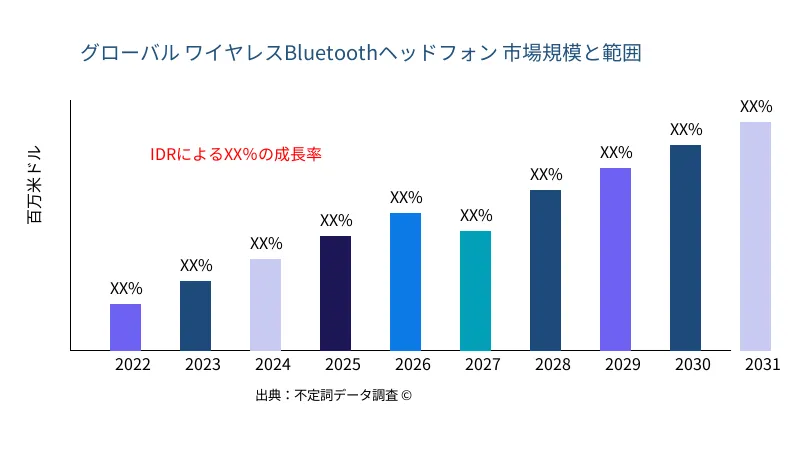 ワイヤレスBluetoothヘッドフォン 市場の規模と範囲 - Infinitive Data Research ワイヤレスBluetoothヘッドフォン 市場の規模と範囲 - Infinitive Data Research