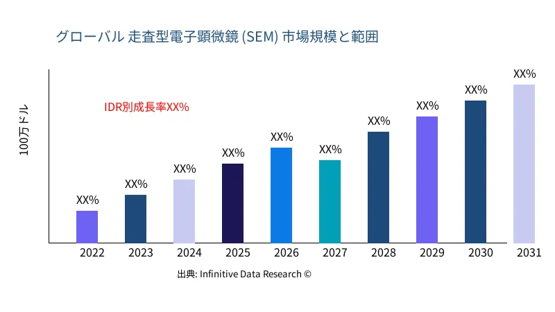 走査型電子顕微鏡 (SEM) 市場の規模と範囲 - Infinitive Data Research
