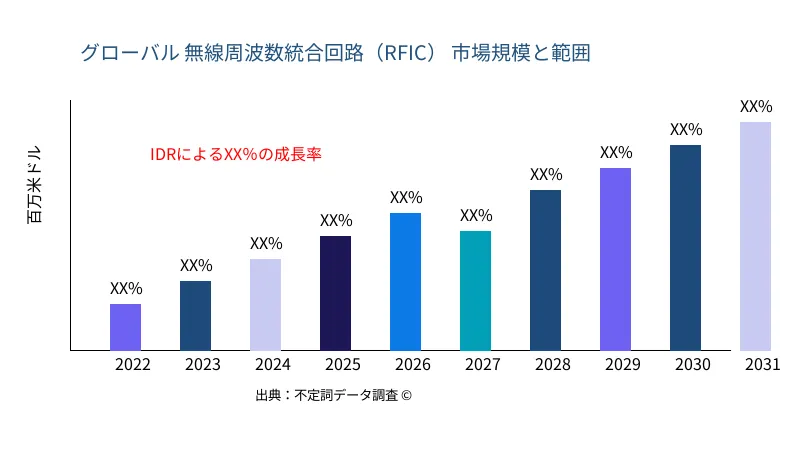 Radio Frequency Integrated Circuit (RFIC) 市場の規模と範囲 - Infinitive Data Research Radio Frequency Integrated Circuit (RFIC) 市場の規模と範囲 - Infinitive Data Research