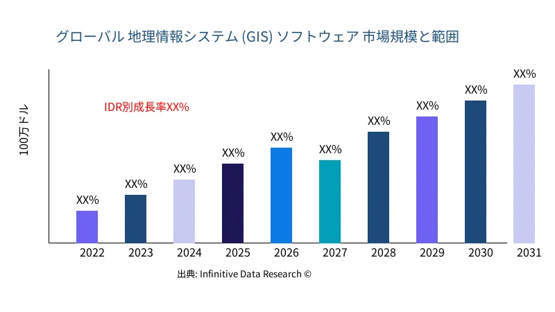 地理情報システム (GIS) ソフトウェア 市場の規模と範囲 - Infinitive Data Research