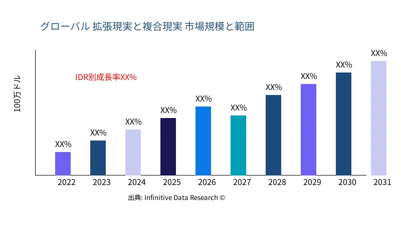 拡張現実と複合現実 市場の規模と範囲 - Infinitive Data Research