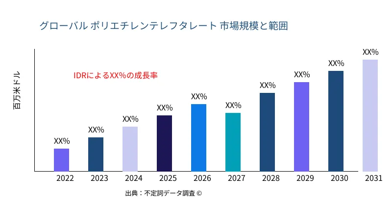 ポリエチレンテレフタレート 市場の規模と範囲 - Infinitive Data Research ポリエチレンテレフタレート 市場の規模と範囲 - Infinitive Data Research