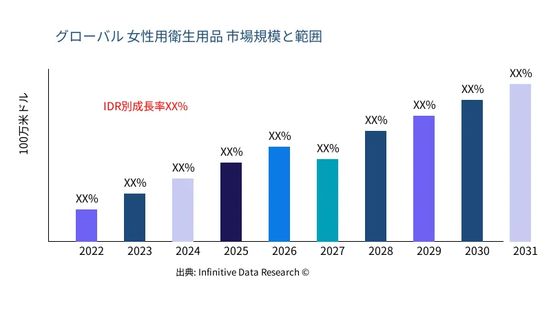 女性用衛生用品 市場の規模と範囲 - Infinitive Data Research 女性用衛生用品 市場の規模と範囲 - Infinitive Data Research