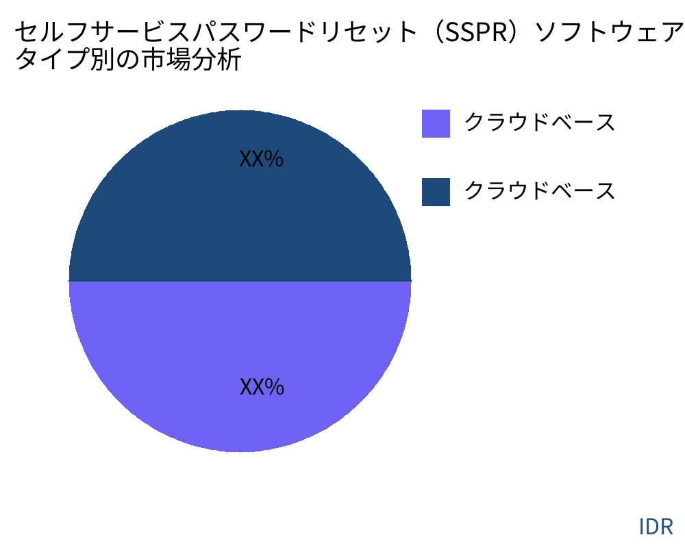 セルフサービスパスワードリセット（SSPR）ソフトウェア 製品タイプ別の市場 - Infinitive Data Research