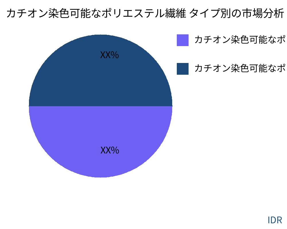 カチオン染色可能なポリエステル繊維 製品タイプ別の市場 - Infinitive Data Research
