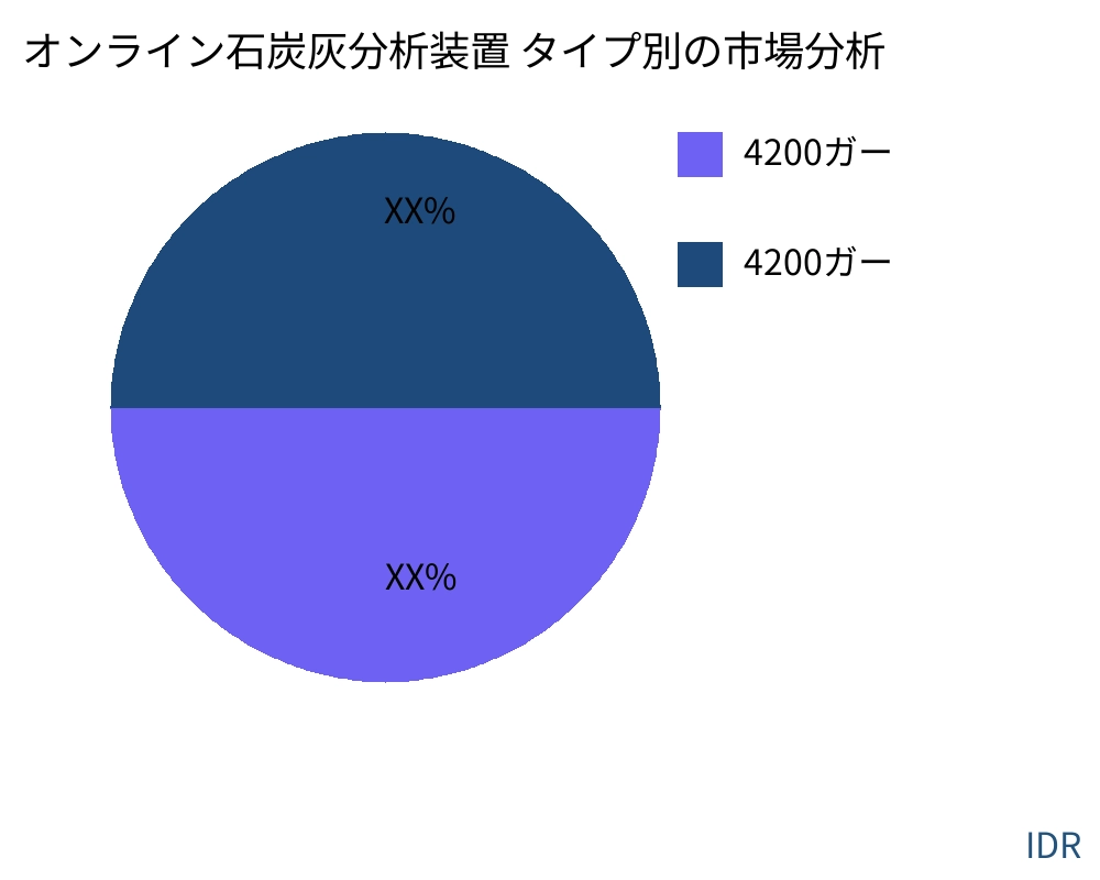 オンライン石炭灰分析装置 製品タイプ別の市場 - Infinitive Data Research