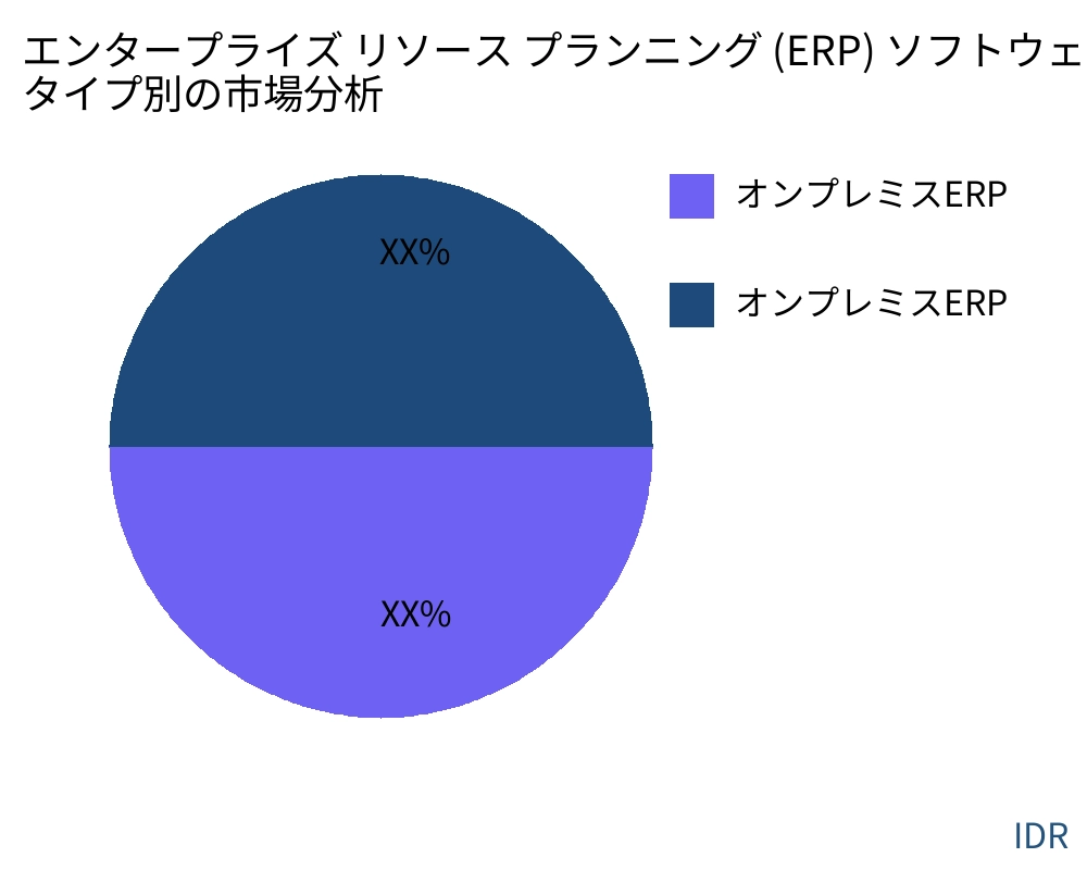 エンタープライズ リソース プランニング (ERP) ソフトウェア 製品タイプ別の市場 - Infinitive Data Research
