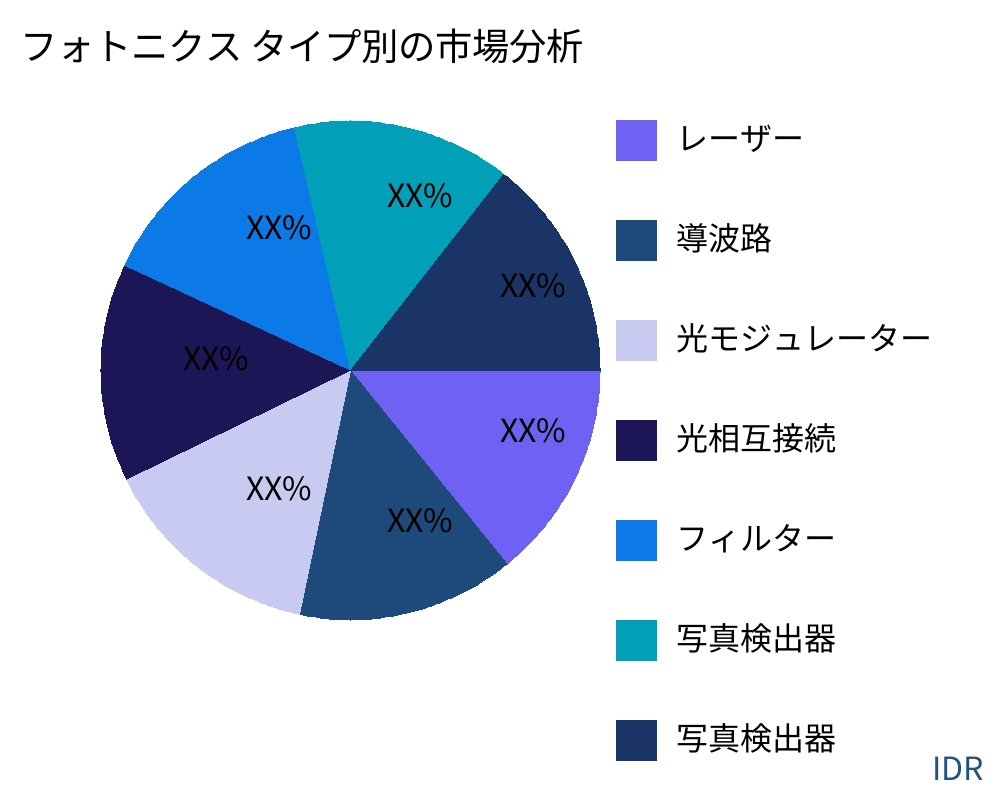 フォトニクス 製品タイプ別の市場 - Infinitive Data Research フォトニクス 製品タイプ別の市場 - Infinitive Data Research