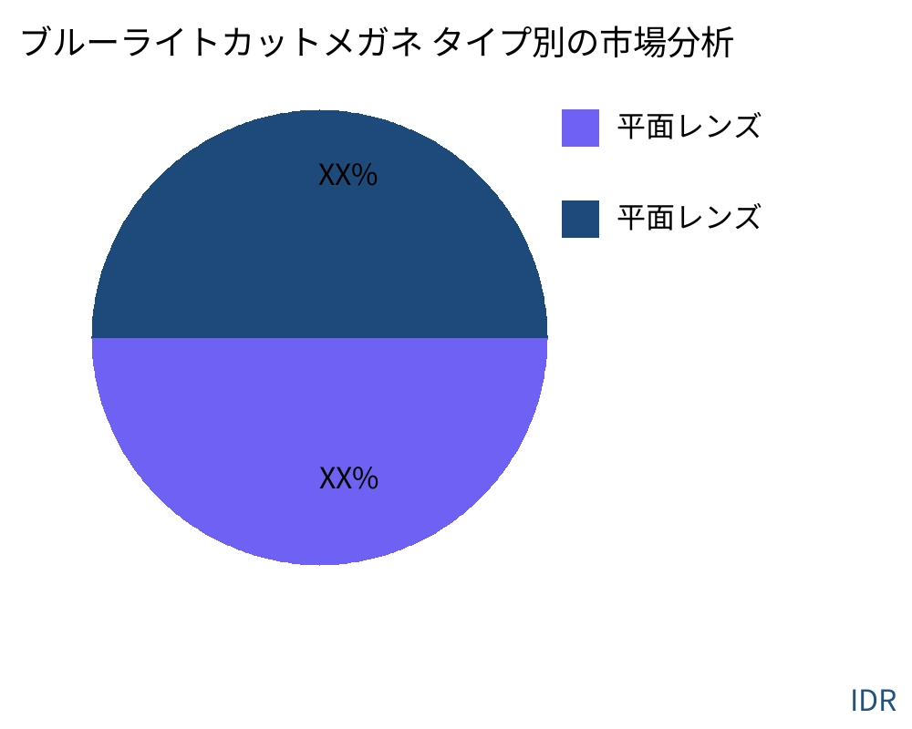 ブルーライトカットメガネ 製品タイプ別の市場 - Infinitive Data Research