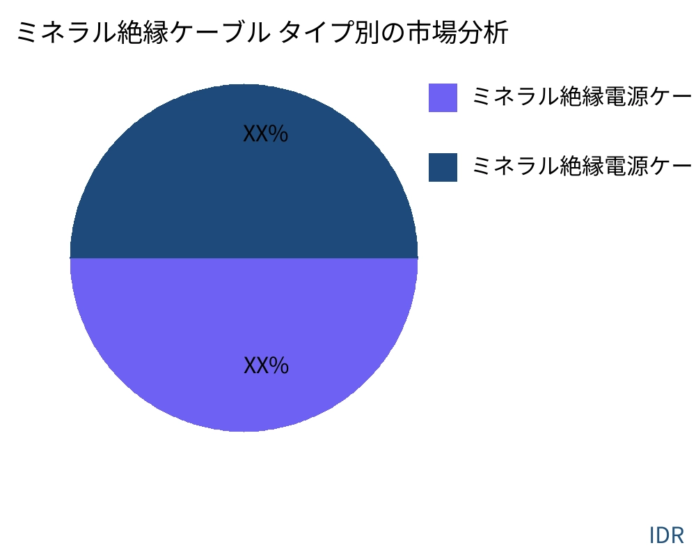 ミネラル絶縁ケーブル 製品タイプ別の市場 - Infinitive Data Research ミネラル絶縁ケーブル 製品タイプ別の市場 - Infinitive Data Research