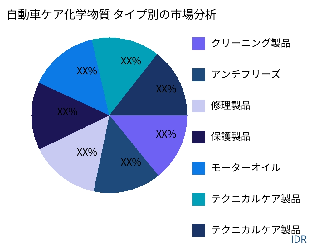自動車ケア化学物質 製品タイプ別の市場 - Infinitive Data Research 自動車ケア化学物質 製品タイプ別の市場 - Infinitive Data Research