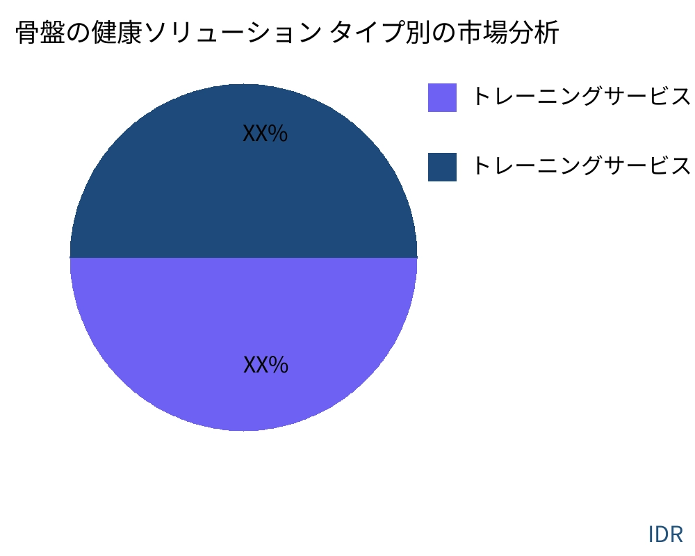 骨盤の健康ソリューション 製品タイプ別の市場 - Infinitive Data Research