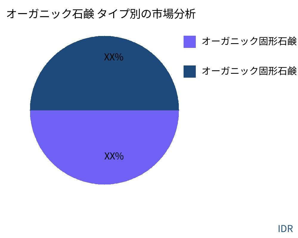 オーガニック石鹸 製品タイプ別の市場 - Infinitive Data Research