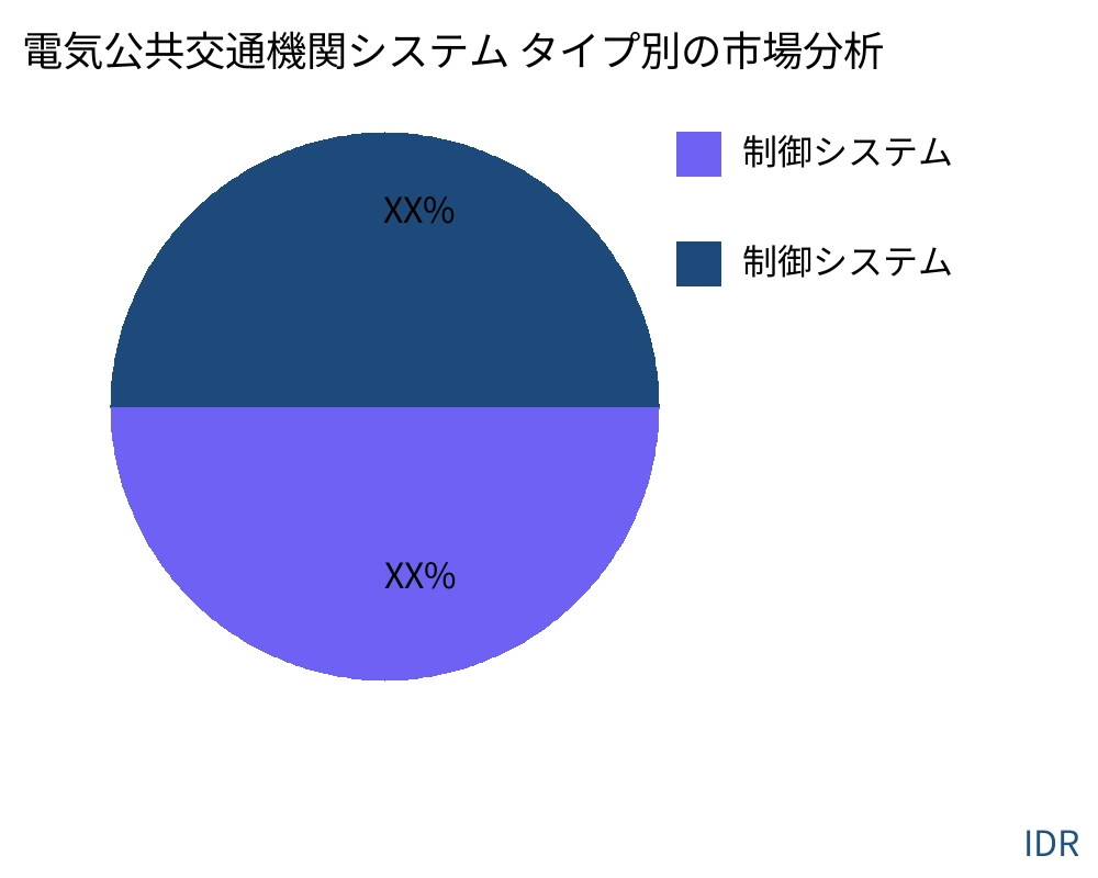 電気公共交通機関システム 製品タイプ別の市場 - Infinitive Data Research 電気公共交通機関システム 製品タイプ別の市場 - Infinitive Data Research