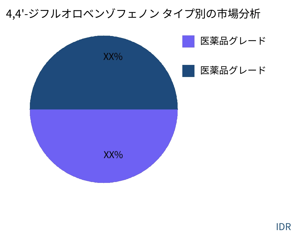 4,4'-ジフルオロベンゾフェノン 製品タイプ別の市場 - Infinitive Data Research