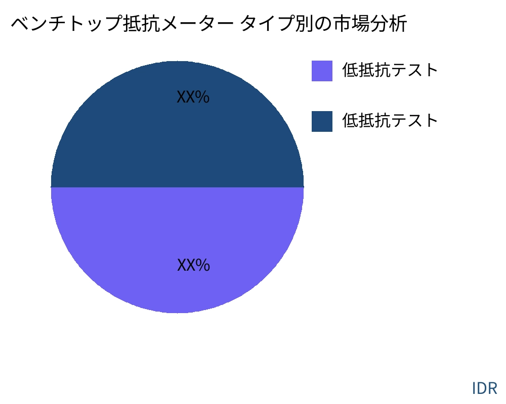 ベンチトップ抵抗メーター 製品タイプ別の市場 - Infinitive Data Research ベンチトップ抵抗メーター 製品タイプ別の市場 - Infinitive Data Research