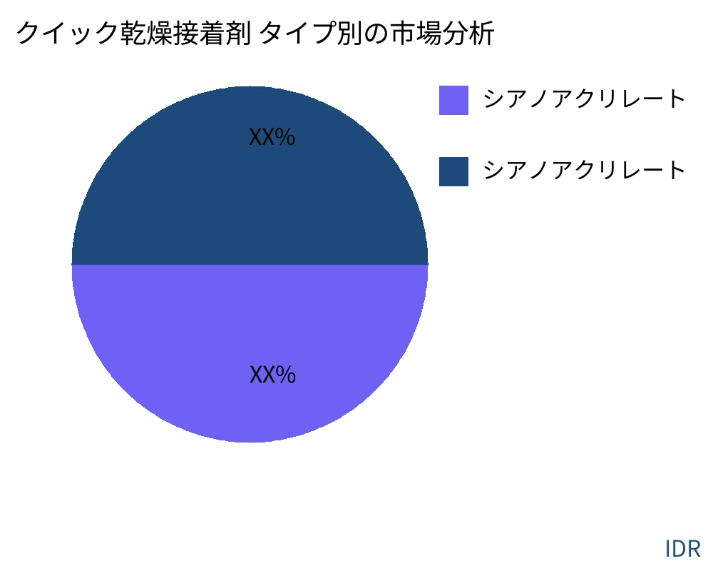 クイック乾燥接着剤 製品タイプ別の市場 - Infinitive Data Research クイック乾燥接着剤 製品タイプ別の市場 - Infinitive Data Research