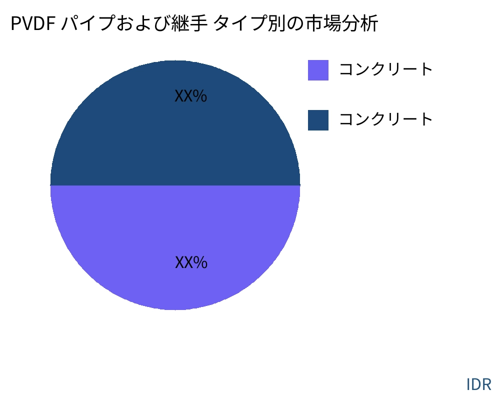 PVDF パイプおよび継手 製品タイプ別の市場 - Infinitive Data Research