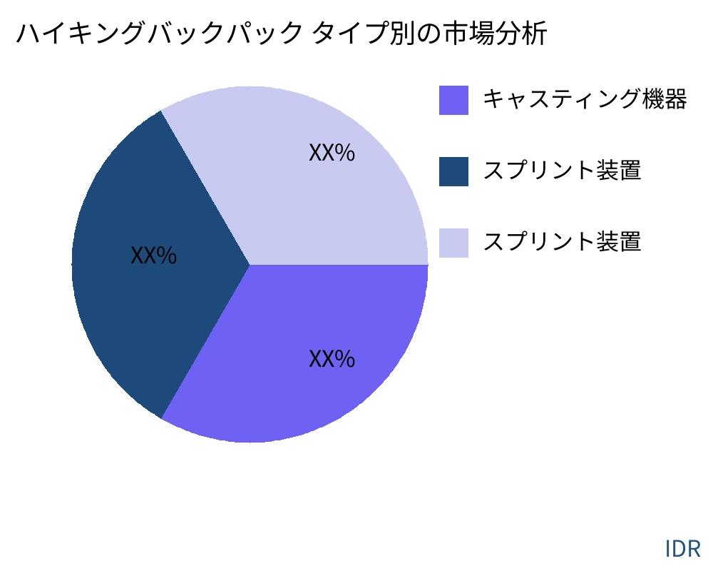 ハイキングバックパック 製品タイプ別の市場 - Infinitive Data Research ハイキングバックパック 製品タイプ別の市場 - Infinitive Data Research