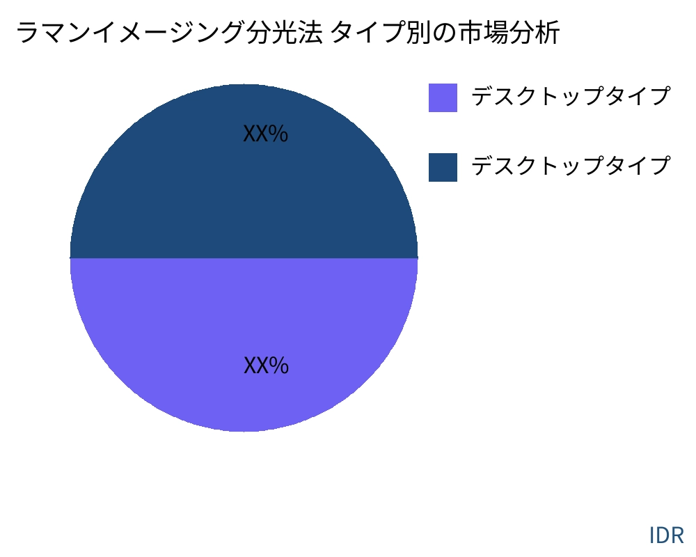 ラマンイメージング分光法 製品タイプ別の市場 - Infinitive Data Research