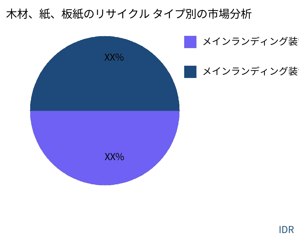 木材、紙、板紙のリサイクル 製品タイプ別の市場 - Infinitive Data Research 木材、紙、板紙のリサイクル 製品タイプ別の市場 - Infinitive Data Research