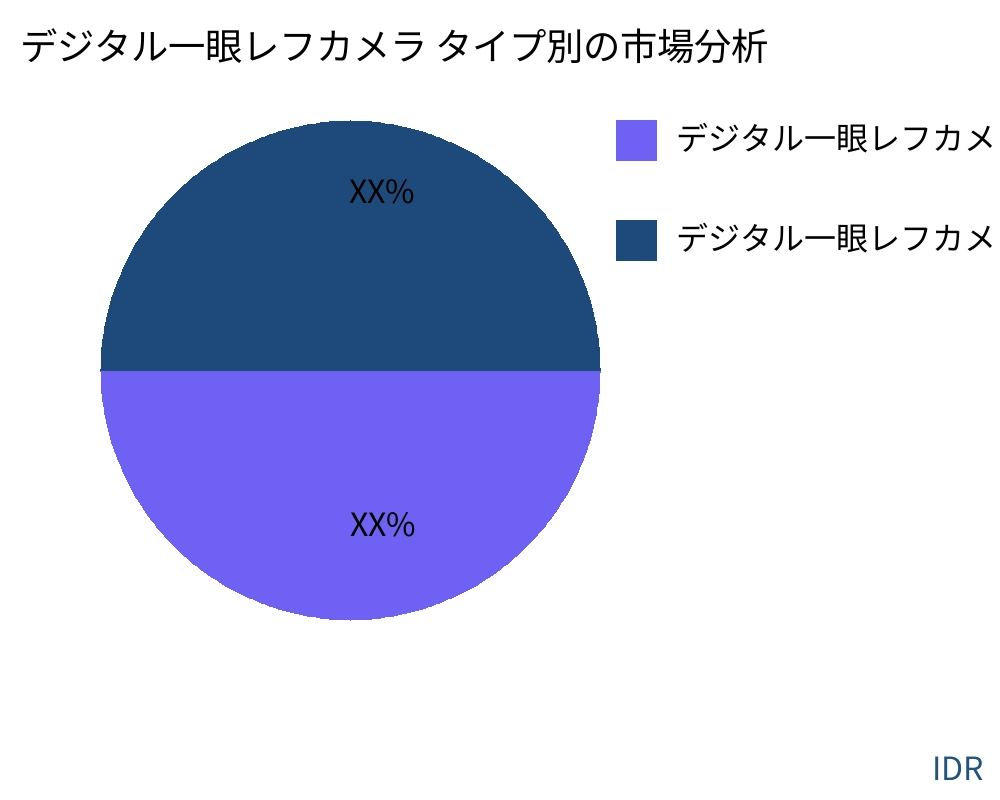 デジタル一眼レフカメラ 製品タイプ別の市場 - Infinitive Data Research