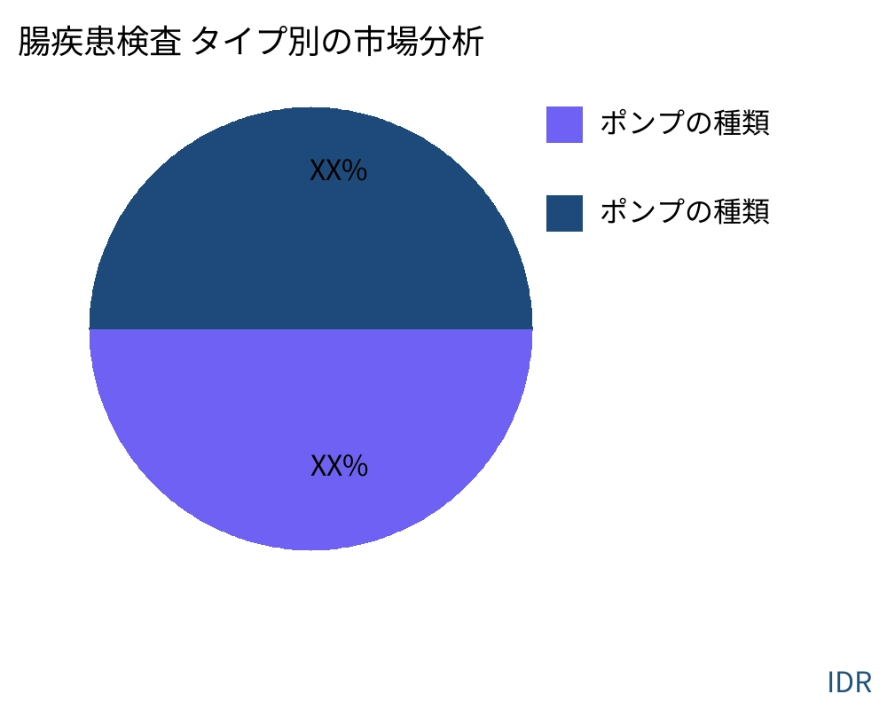 腸疾患検査 製品タイプ別の市場 - Infinitive Data Research