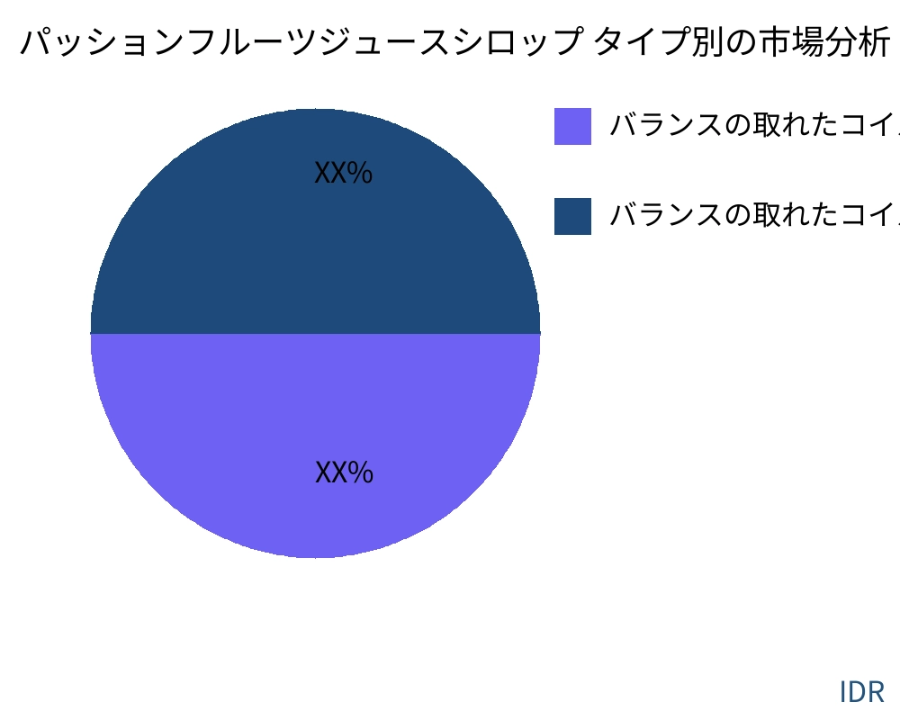 パッションフルーツジュースシロップ 製品タイプ別の市場 - Infinitive Data Research パッションフルーツジュースシロップ 製品タイプ別の市場 - Infinitive Data Research