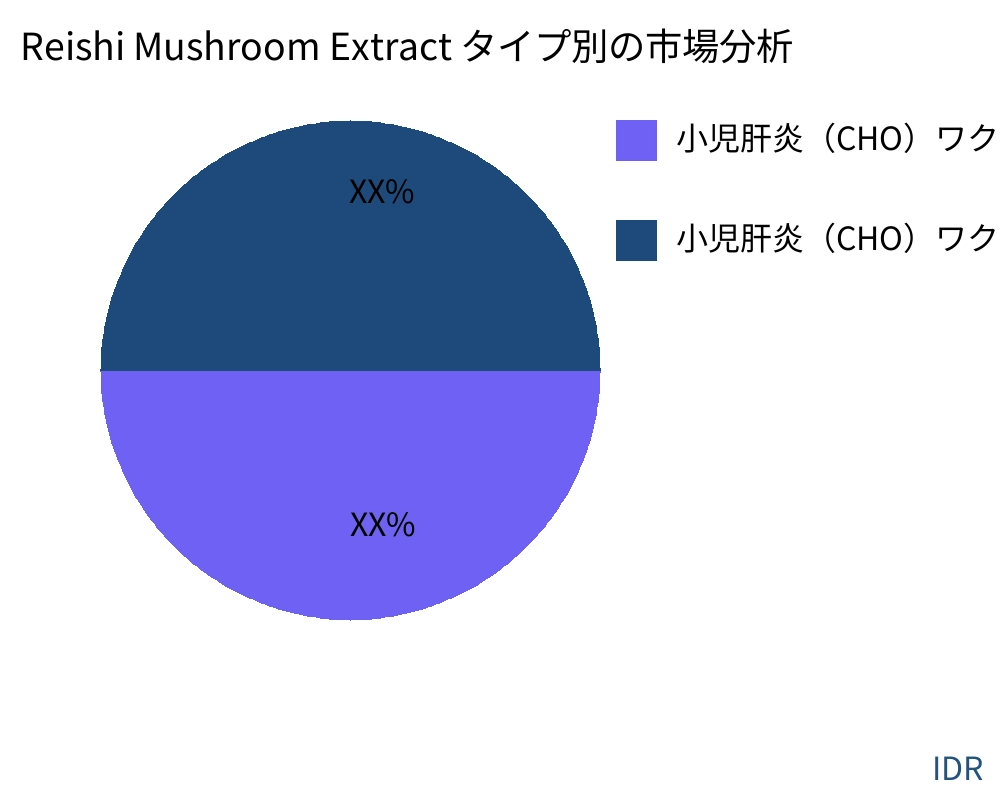 Reishi Mushroom Extract 製品タイプ別の市場 - Infinitive Data Research Reishi Mushroom Extract 製品タイプ別の市場 - Infinitive Data Research
