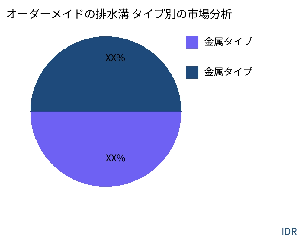 オーダーメイドの排水溝 製品タイプ別の市場 - Infinitive Data Research オーダーメイドの排水溝 製品タイプ別の市場 - Infinitive Data Research