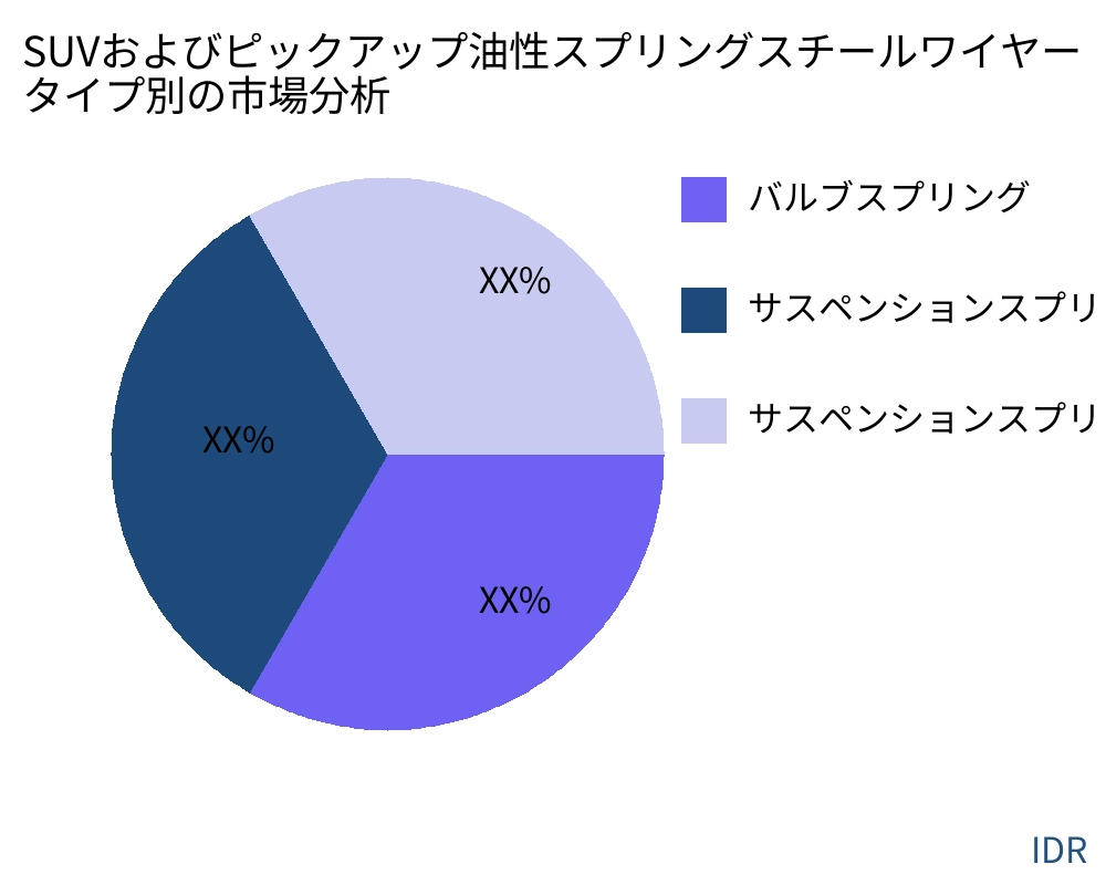 SUVおよびピックアップ油性スプリングスチールワイヤー 製品タイプ別の市場 - Infinitive Data Research SUVおよびピックアップ油性スプリングスチールワイヤー 製品タイプ別の市場 - Infinitive Data Research