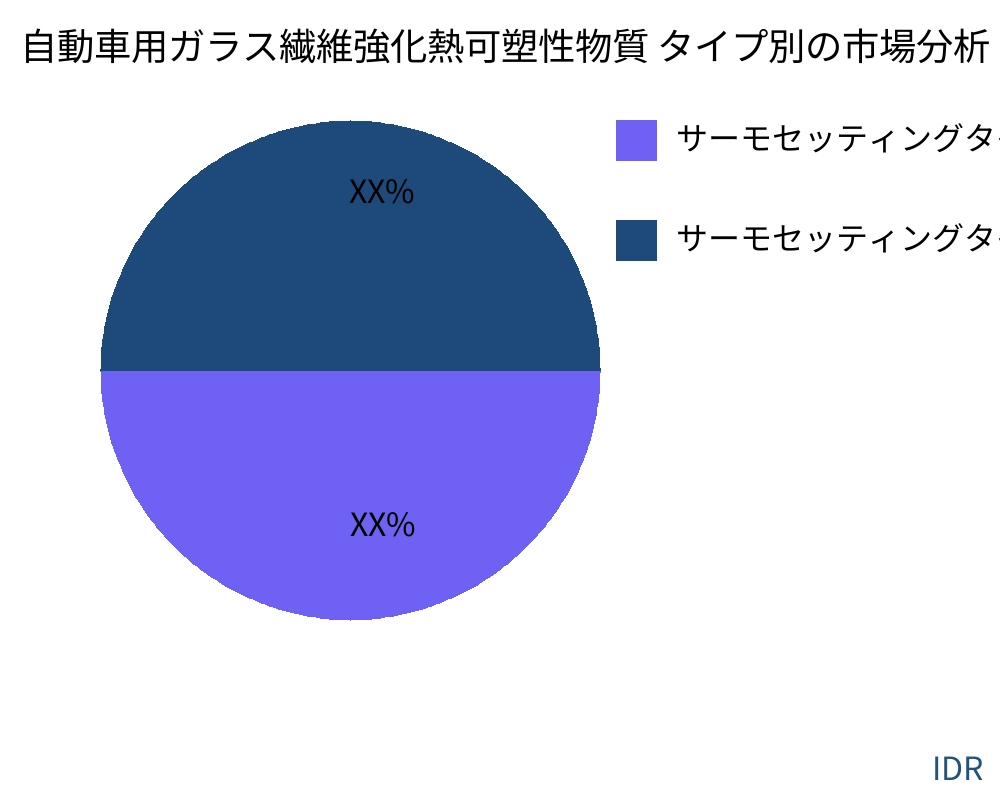 自動車用ガラス繊維強化熱可塑性物質 製品タイプ別の市場 - Infinitive Data Research 自動車用ガラス繊維強化熱可塑性物質 製品タイプ別の市場 - Infinitive Data Research