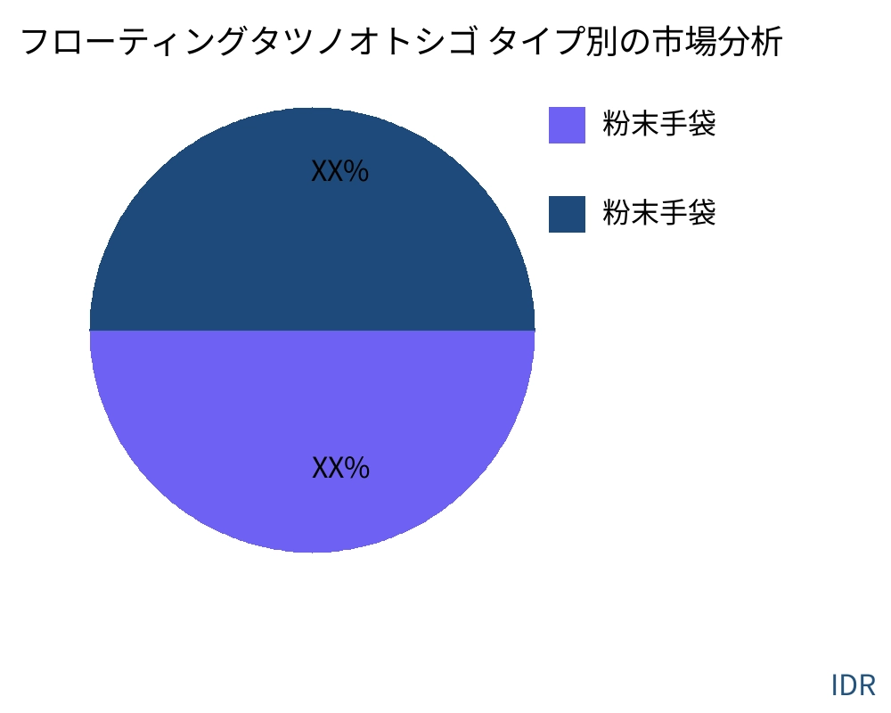 フローティングタツノオトシゴ 製品タイプ別の市場 - Infinitive Data Research フローティングタツノオトシゴ 製品タイプ別の市場 - Infinitive Data Research