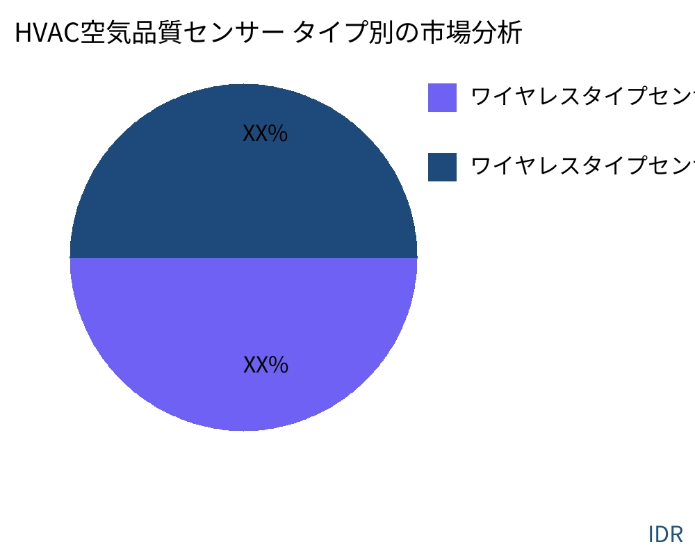 HVAC空気品質センサー 製品タイプ別の市場 - Infinitive Data Research HVAC空気品質センサー 製品タイプ別の市場 - Infinitive Data Research